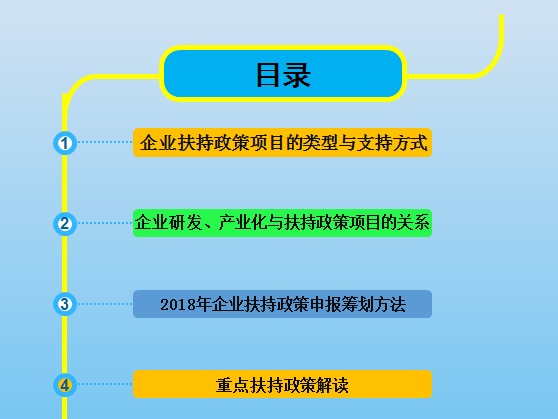 智為銘略孫總2018年各級(jí)科技、經(jīng)信項(xiàng)目咨詢籌劃的方法與技巧培訓(xùn)，蘇州智為銘略企業(yè)管理有限公司