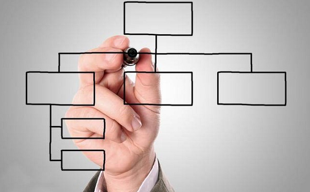 蘇州知識產(chǎn)權(quán)管理，企業(yè)知識產(chǎn)權(quán)管理部門，企業(yè)外部組織結(jié)構(gòu)