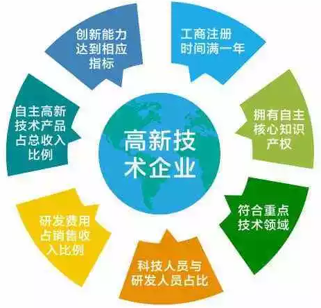 蘇州高新技術企業(yè)，高新企業(yè)稅收優(yōu)惠