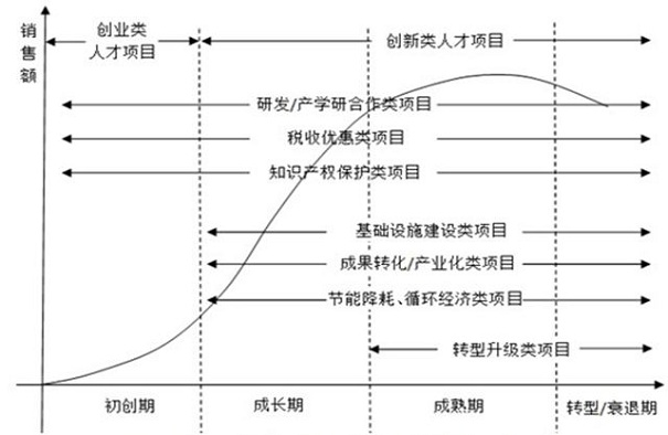 扶持政策，蘇州扶持政策，企業(yè)扶持政策
