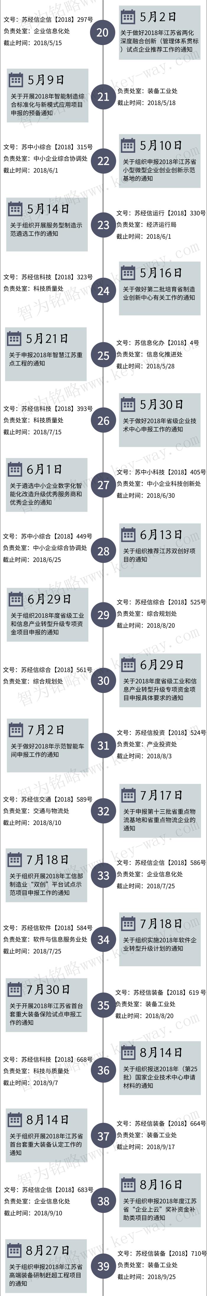 經(jīng)信委，經(jīng)信委項(xiàng)目，蘇州企業(yè)經(jīng)信委項(xiàng)目咨詢