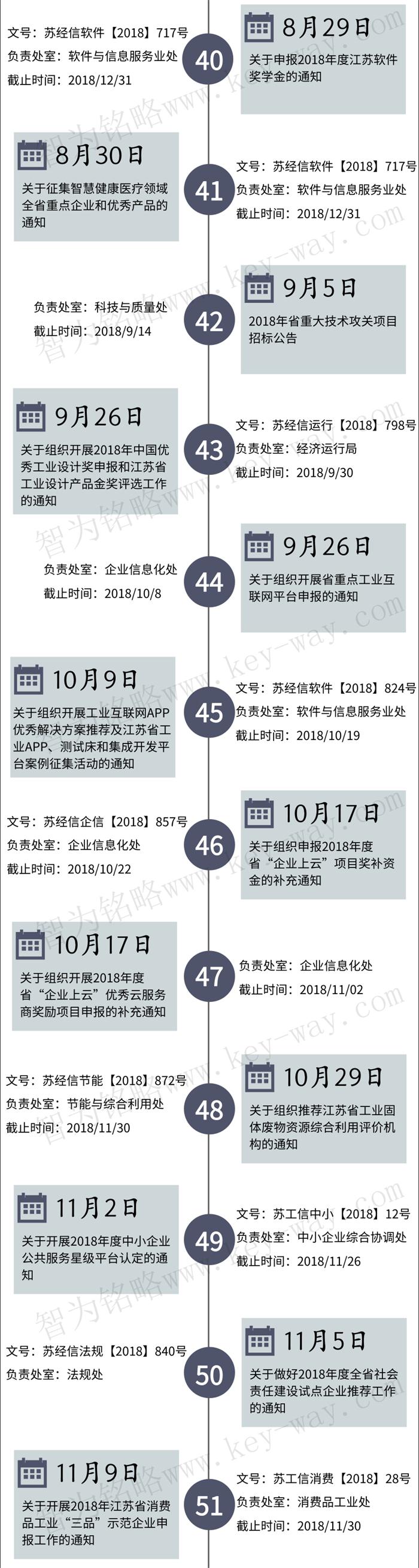 經(jīng)信委，經(jīng)信委項(xiàng)目，蘇州企業(yè)經(jīng)信委項(xiàng)目咨詢