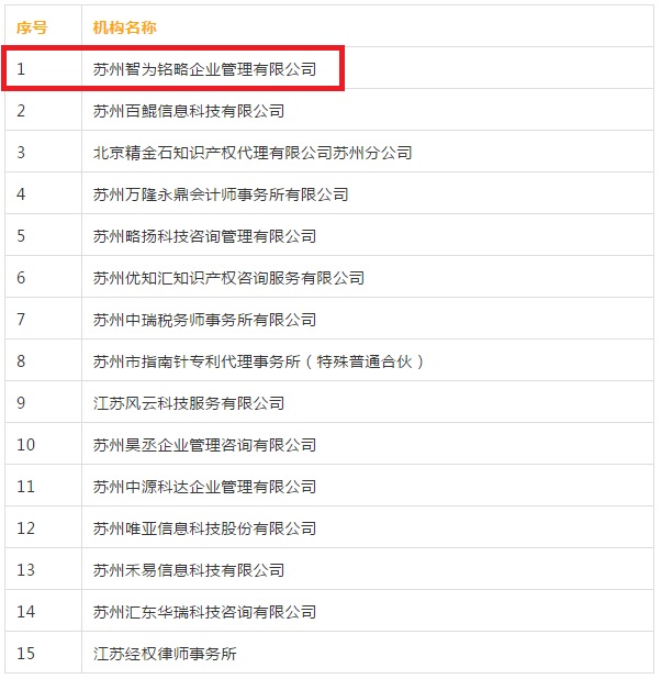 智為銘略，蘇州智為銘略