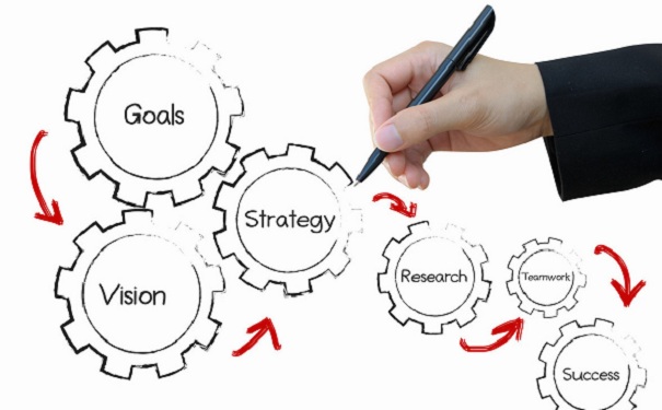 高新技術企業(yè)申報