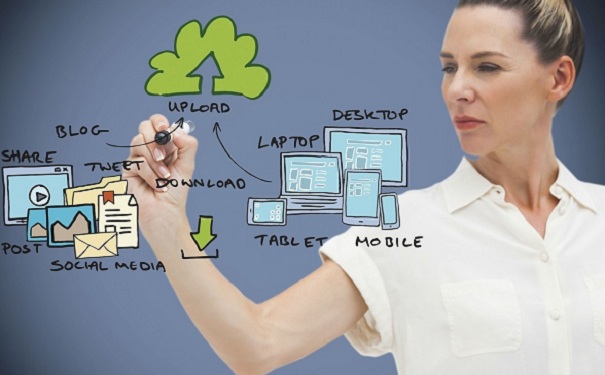 高新技術企業(yè)申報