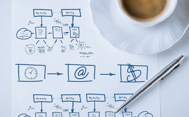 高新技術企業(yè)